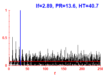 Survival probability